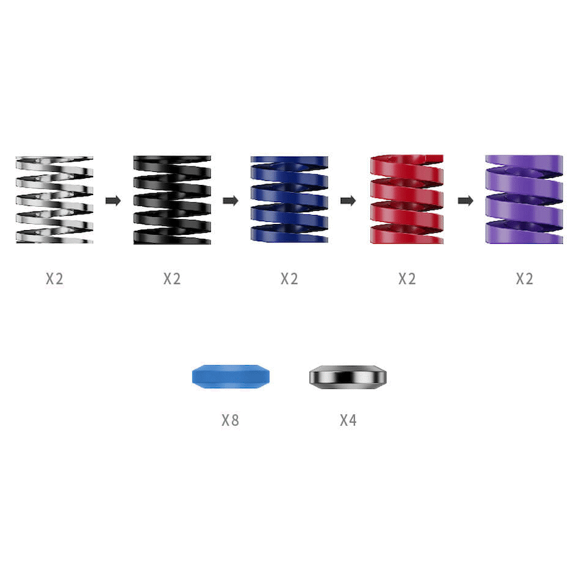 CRP2 Performance Kit